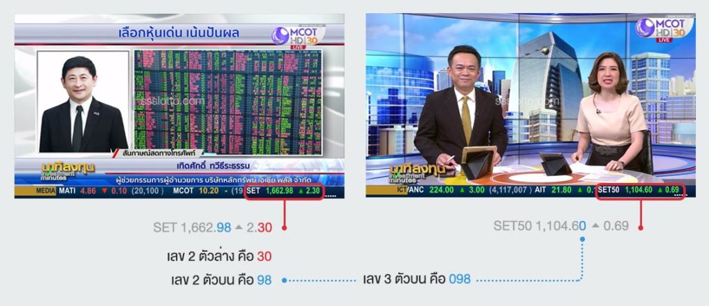หวยหุ้นไทย