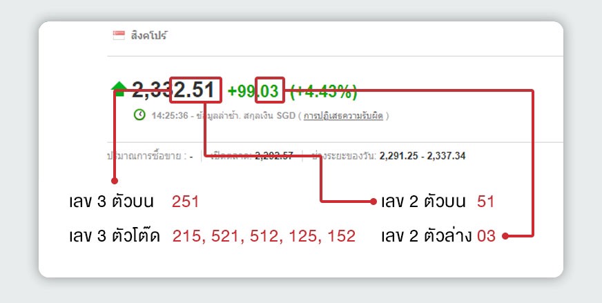 หวยหุ้นสิงคโปร์